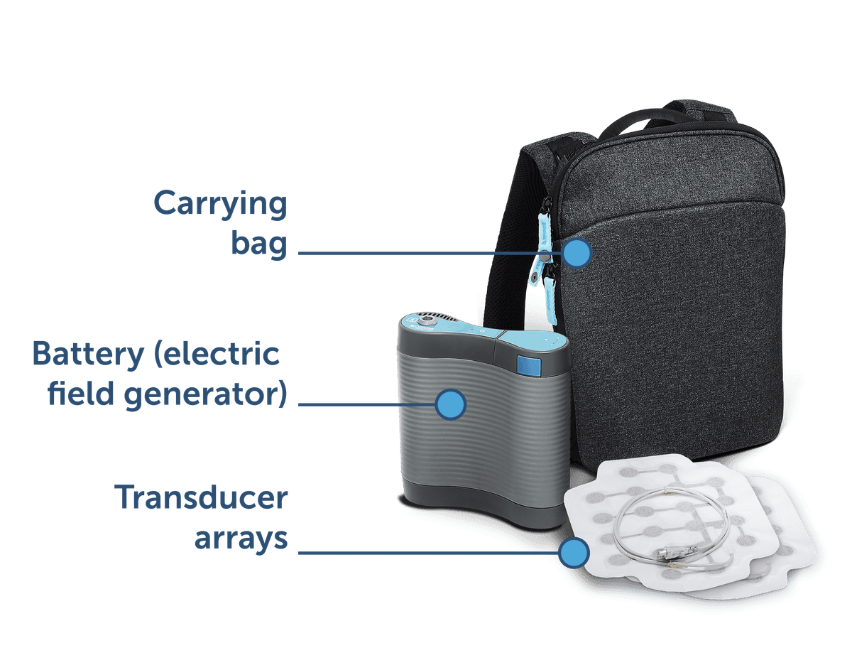Image of the Optune Lua system with lines and text indicating the carrying bag, electric field generator and battery, and the transducer arrays