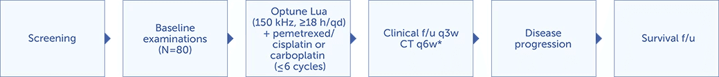 Flowchart stellar study design-mobile version